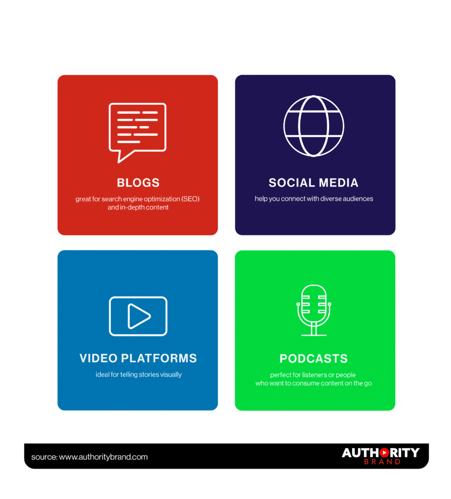 Image related to choosing the right platform in Content Marketing.