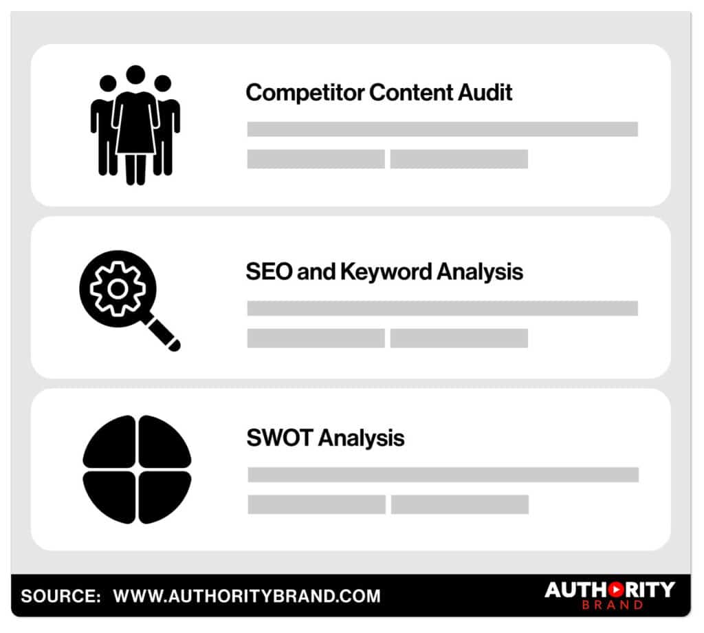 Image depicting the analysis of competitors and industry trends in Content Marketing research.