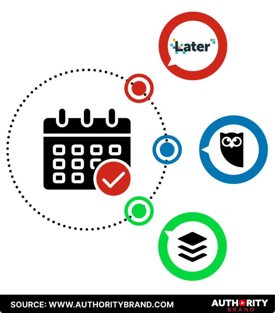 Image depicting content planning and scheduling in Social Media Marketing.