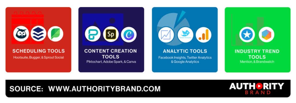Image showcasing tools for enhanced engagement in Social Media Optimization.