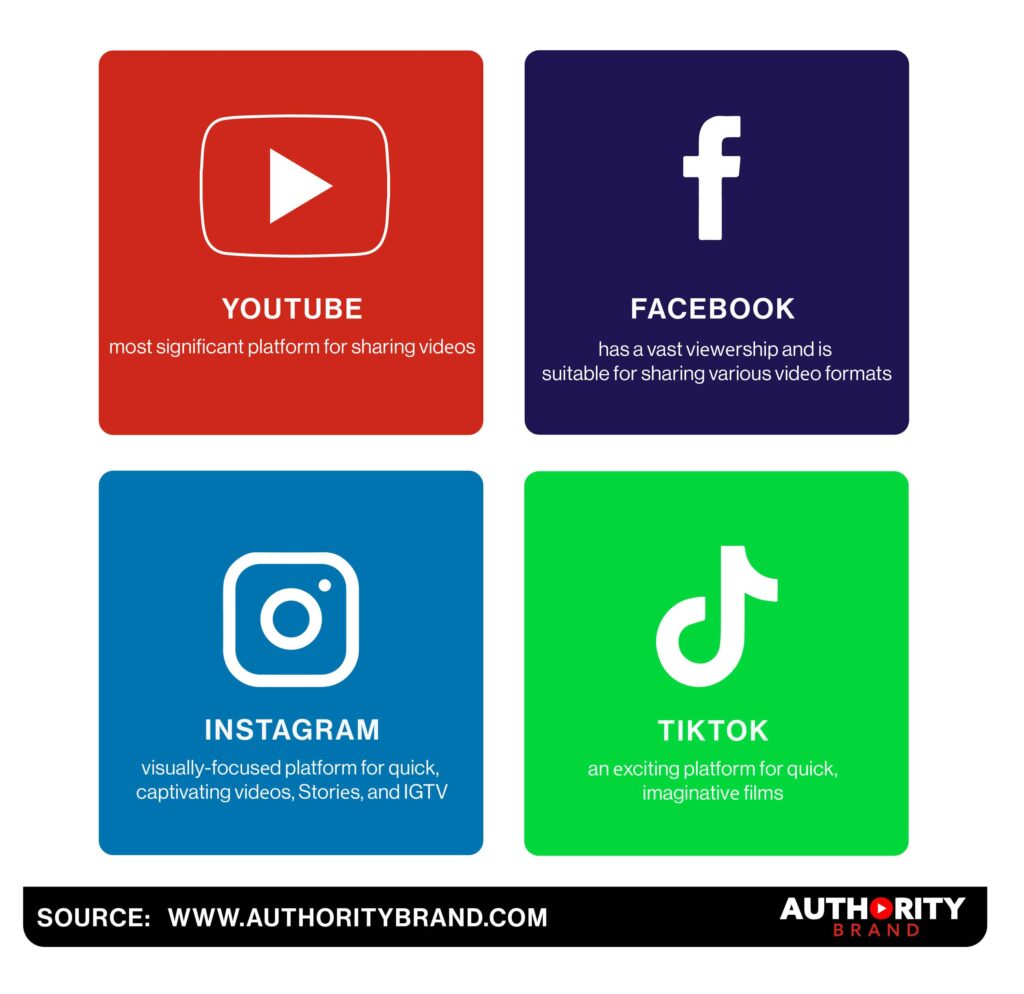 Image representing the process of choosing the right platforms in Video Marketing.