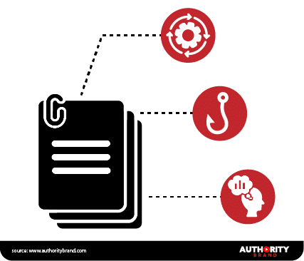 Image displaying the components of an effective video script in Video Scripting.