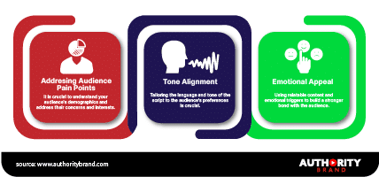 Image illustrating the understanding of emotion and behavior in Video Scripting.