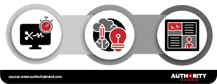 Image depicting the visual and audio elements in Video Scripting.