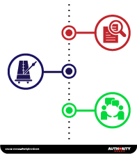 Image highlighting readability and flow considerations in Video Scripting.